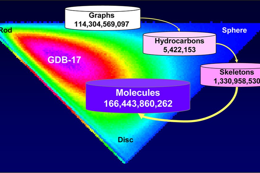 干货 | 药物筛选五次技术迭代：从表型到AI，虚拟筛选战术图谱大揭秘