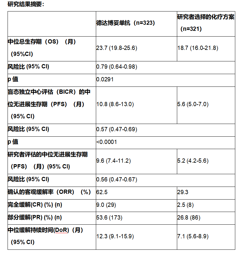 DESTINY-Breast11 III期临床研究：HER2阳性早期乳腺癌新突破！