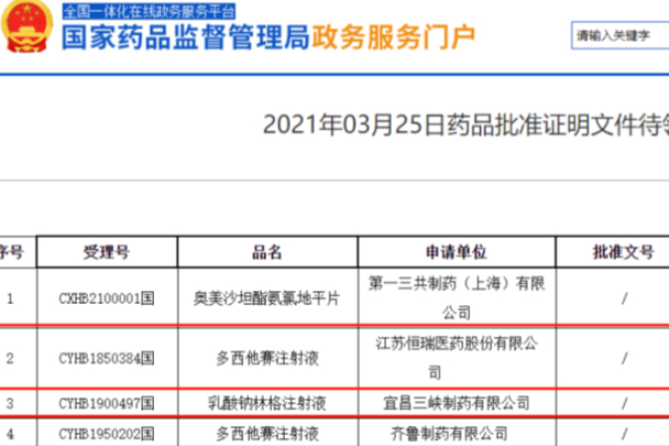 2021.03.25药品批件信息！29个药品通过一致性评价，含2个首家过评