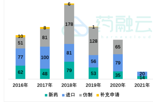 优先审评全景扫描，东阳光、恒瑞、中国生物制药......