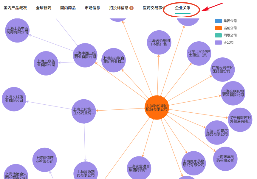 如何分析药企竞争格局？