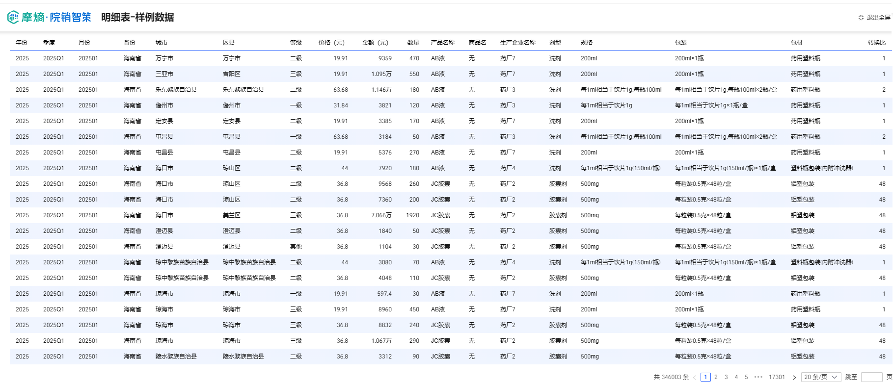 药品流向数据的下载与分析