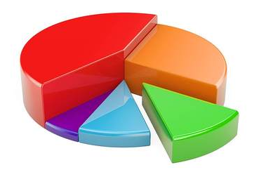医药市场调研分析真实案例模板（11万余个）