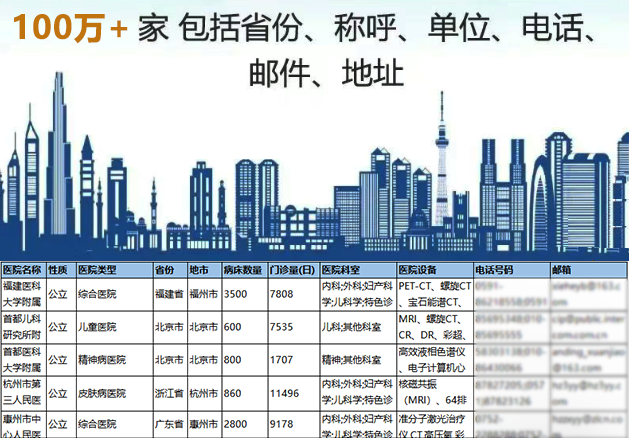 全国民营医院名录、诊所医疗机构列表大全【数据集下载】