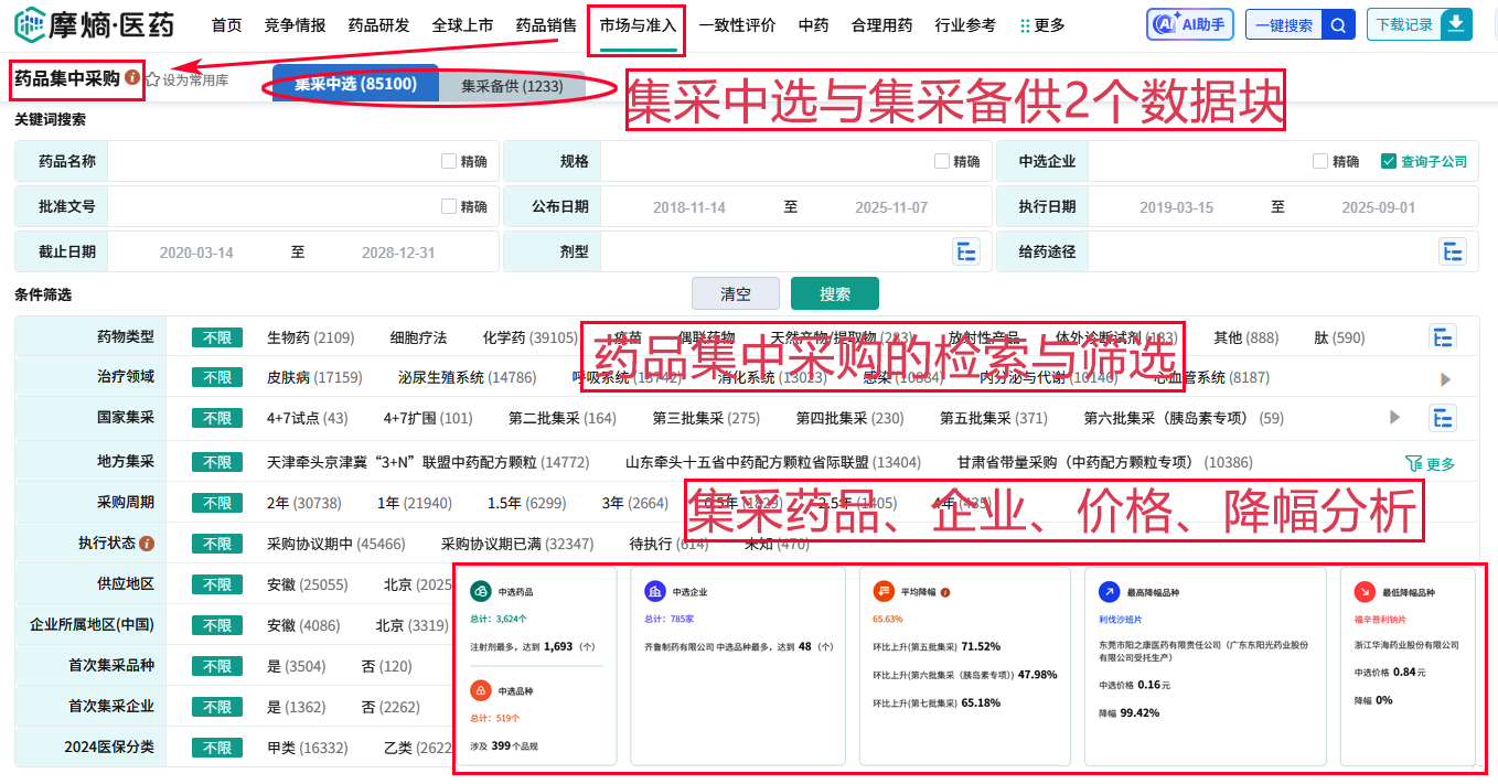 地方集采药品、国家集采药品、基本药品目录免费在线查询方法
