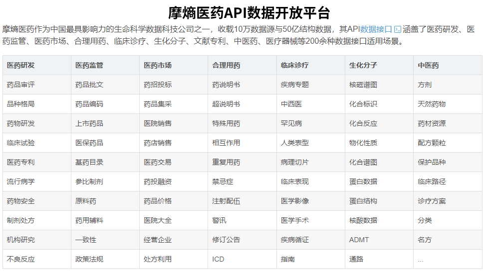 医院API接口，从医院真实世界数据HIS、LJS、EMR、PACS系统到医院药品流向数据....