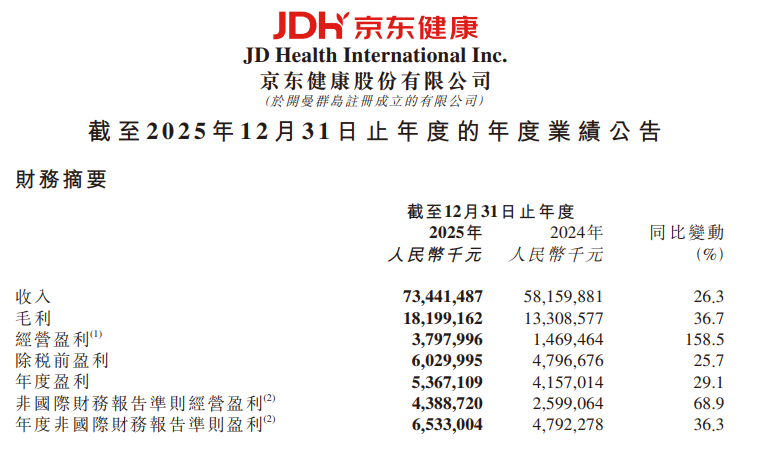京东健康、阿里健康、淘宝天猫、抖音、美团、叮当快药、平安医药、拼多多等平台药品销售数据查询方法！