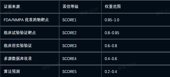 AI 药物研发情报系统项目方案，很详细！