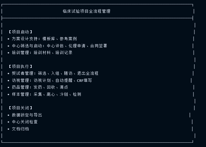 AI临床试验管理系统项目开发的框架及思路！很实用！