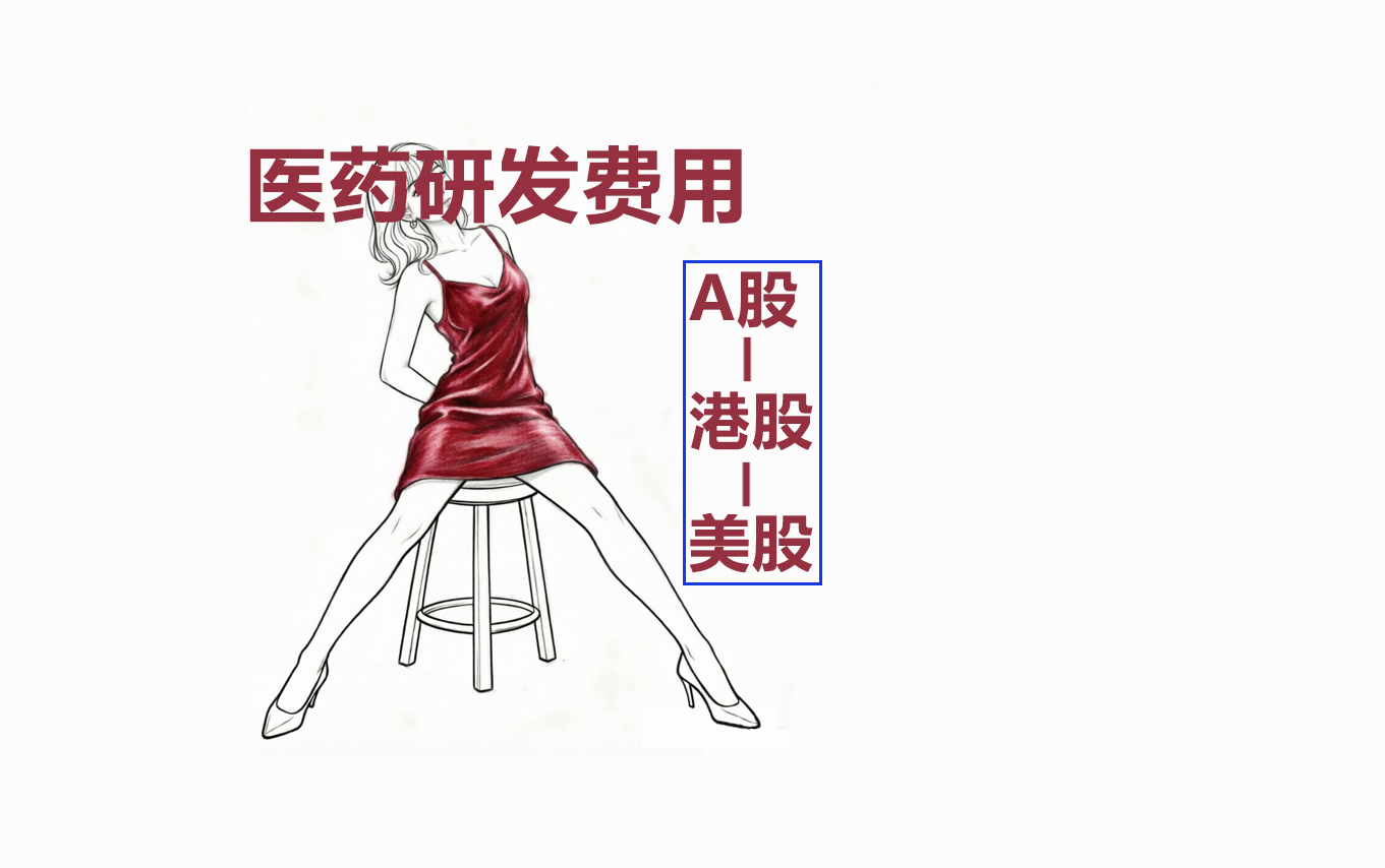 2025-2026年上市医药公司研发费用排行榜TOP100