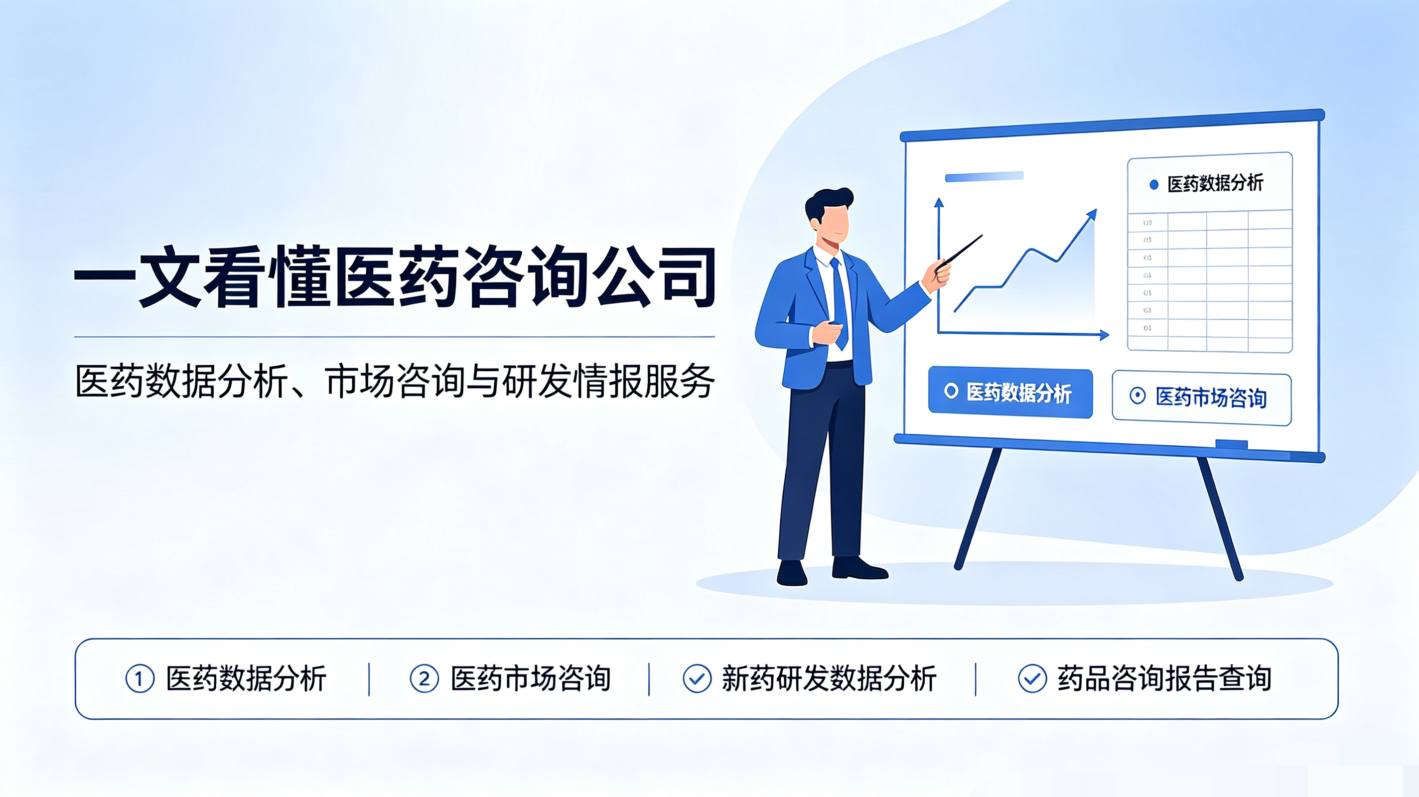 医药咨询公司选型指南：IQVIA、Clarivate、摩熵医药、医药魔方机构盘点
