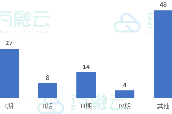 4.12-4.18公示101项临床试验，涉及默沙东、葛兰素史克、恒瑞等51款新药