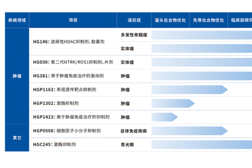 总理去成都考察，与这两家生物技术公司交流