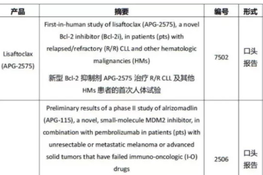 2021国内创新药企谁领风骚？亚盛、百济、君实|重磅登场，