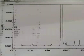 液相方法优化经典案例