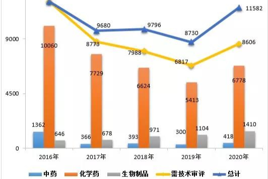 2020年药品审评报告|CDE最新发布