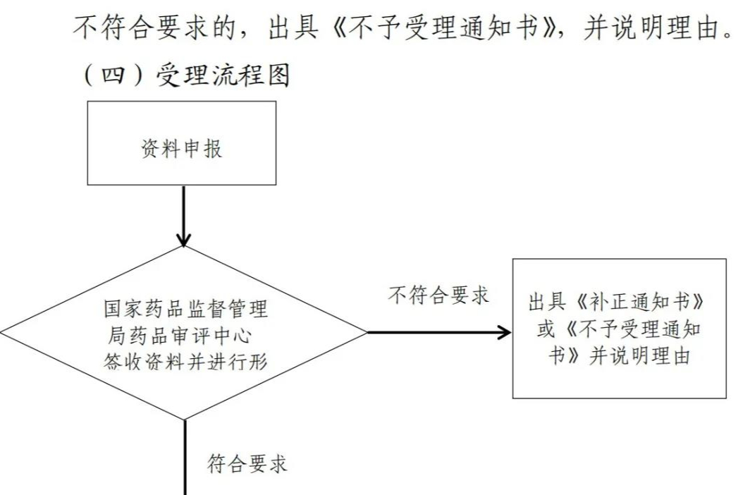 CDE发布《生物制品变更受理审查指南（试行）》