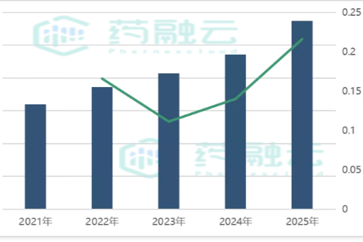 首个国产CAR-T落地！赛道还有哪些玩家？