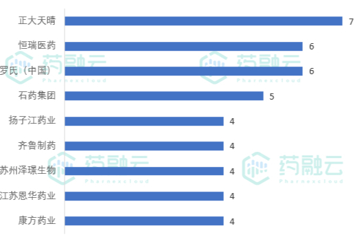 2021年6月CDE中国BE临床试验公示|251项试验_数较上月下降5%