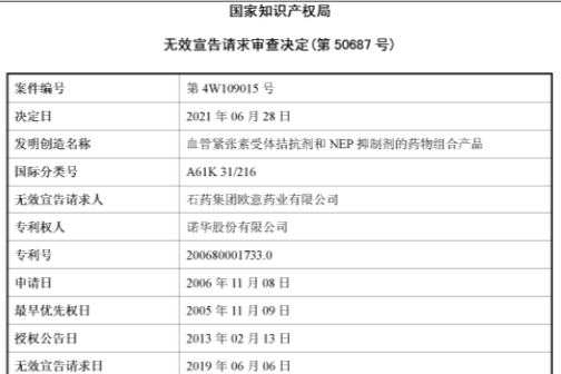国知局：宣告诺华专利权部分无效