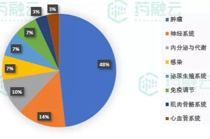 29款创新药和疗法获FDA批准，出海企业健友、复星、东阳光等获40个ANDA批文