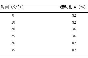 一个采用“溶剂效应”思路解决溶剂干扰问题的具体案例