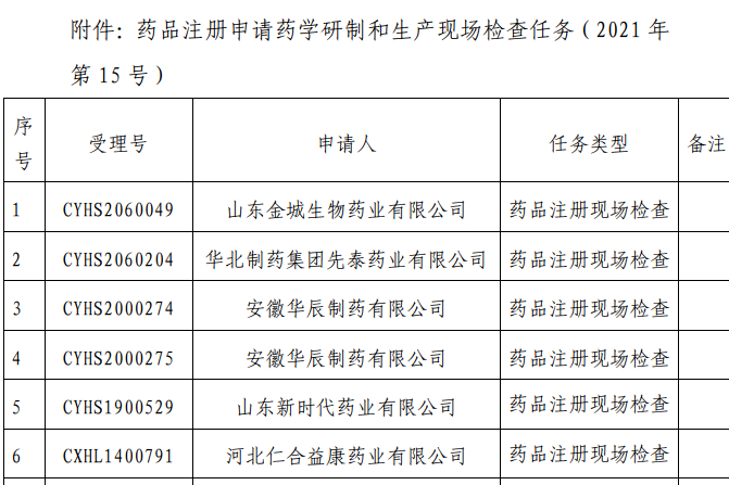 89个注册申请将迎药学研制和生产现场检查！