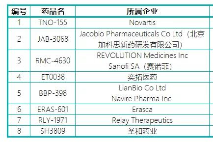 SHP2别构抑制剂：小分子药物“复兴”？