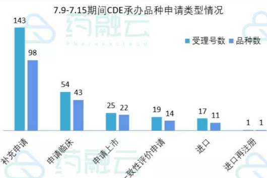 28个创新药申请临床|5款新药报产|6款新药获批！国内首个英夫利西单抗生物类似药获批
