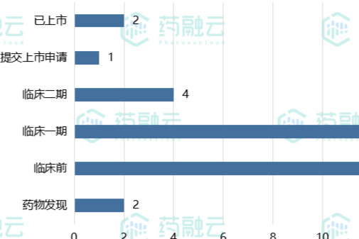 诺诚健华放大招，首选CDMO合作伙伴，12款创新药发力，深度布局肿瘤免疫！