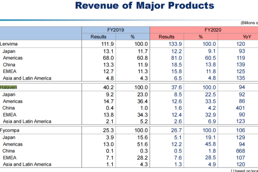 药化珠峰：艾立布林的国内8位攀登者