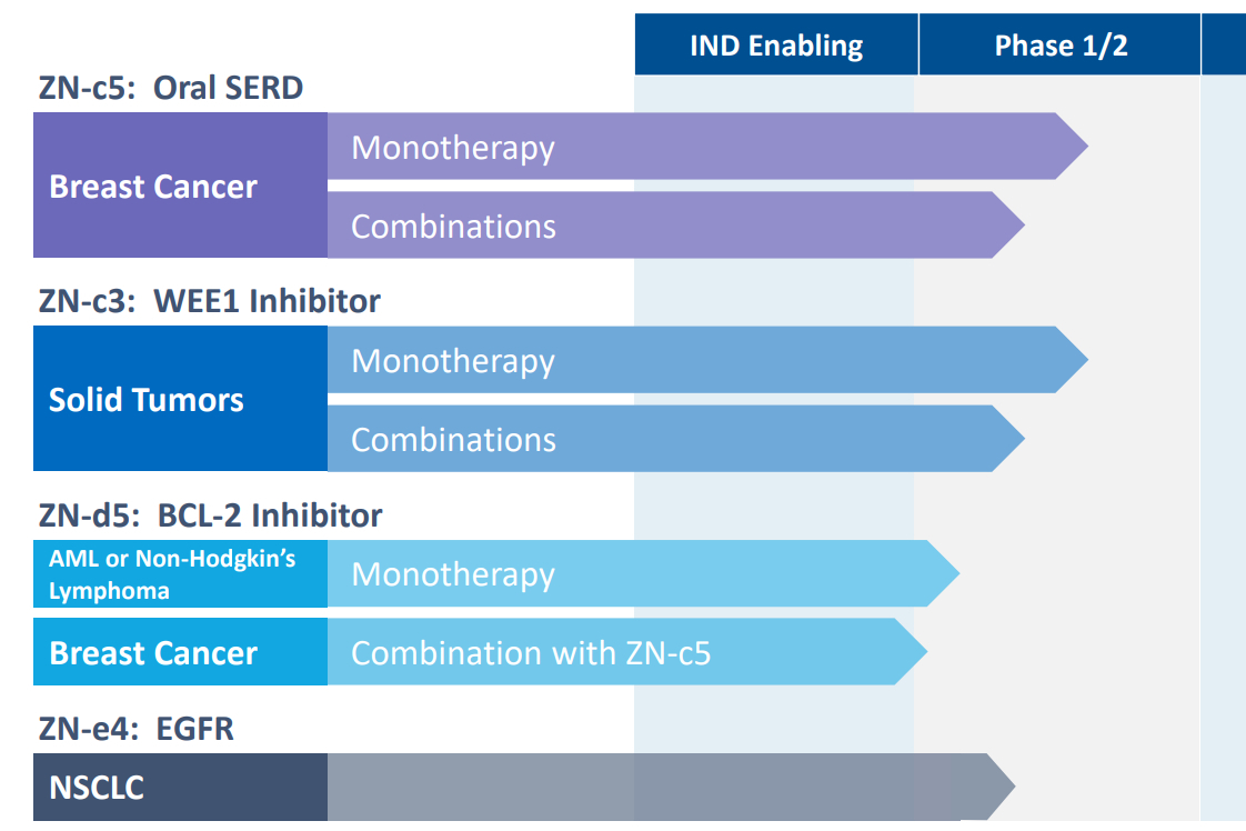 正腾康生物完成 7500 万美元的 B 轮融资