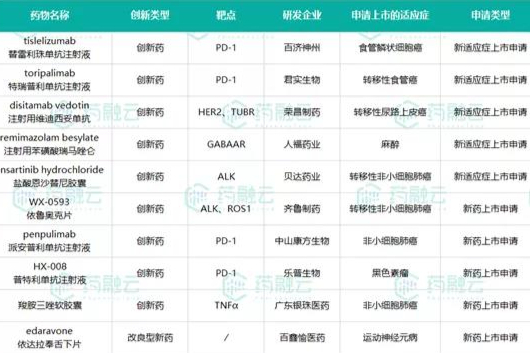 5款新药上市在即|4款PD-1单抗提交NDA申请|康方生物的PD-1能否逆袭？
