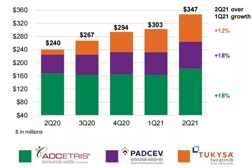ADC领域先驱Seagen的过去与未来|深耕的魔法子弹