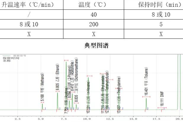 气相分析方法开发总结精讲