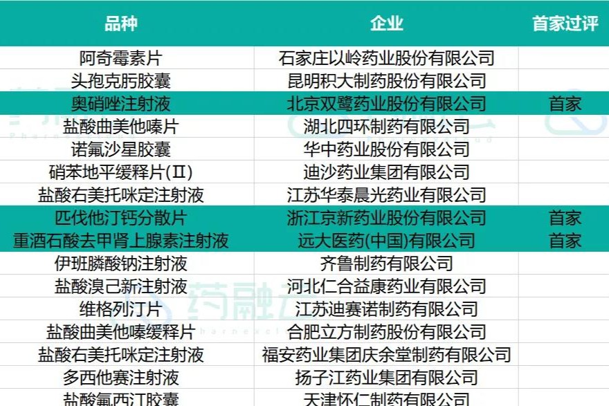CDE药审新动态！40个创新药申请临床，6款新药报产！康方生物、正大天晴、恒瑞...