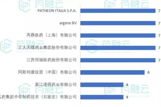 恩格列净片大热|新公示296项试验|涉及辉瑞|礼来|江苏恒瑞等112款新药