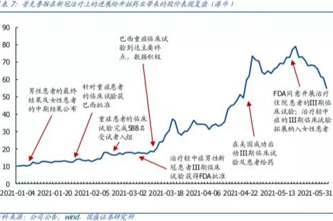 未盈利生物科技公司涨幅超600%！领跑在港上市的|这家企业凭什么？