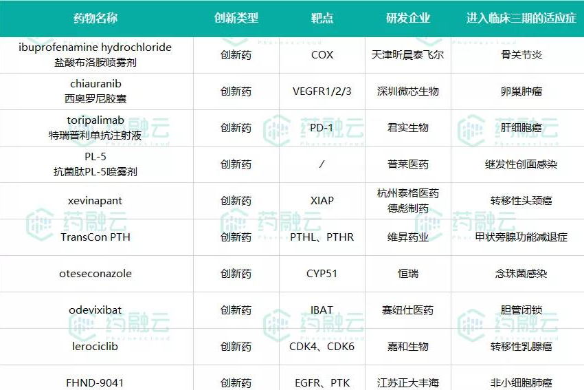 康方生物的新型PD-1单抗上市|正大天晴_齐鲁_安科..生物类似药来袭！