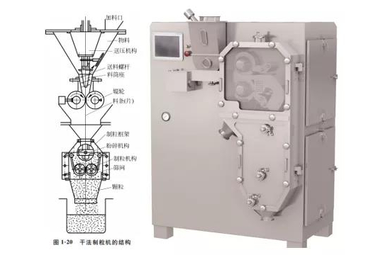 固体制剂不同生产工艺及技术要点研究