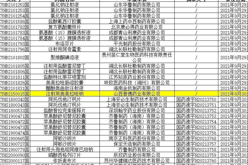 刚刚！50个受理号获批！高难度缓释片，注射剂一致性评价，重磅抗肿瘤药物等