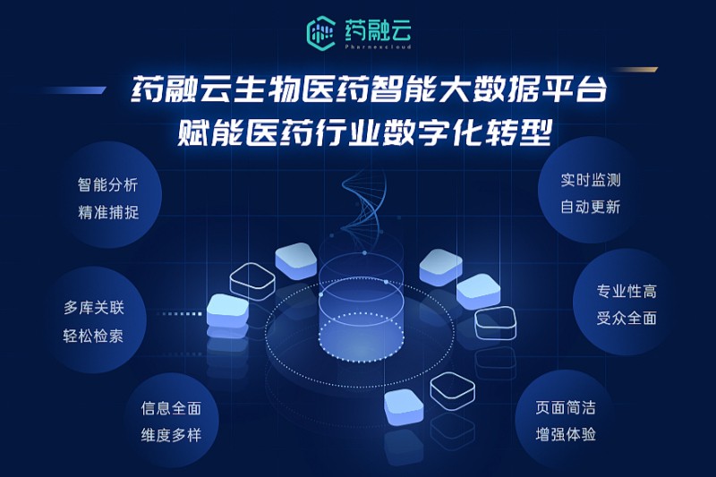 药融云|大数据+人工智能+物联网，赋能医药行业数字化转型