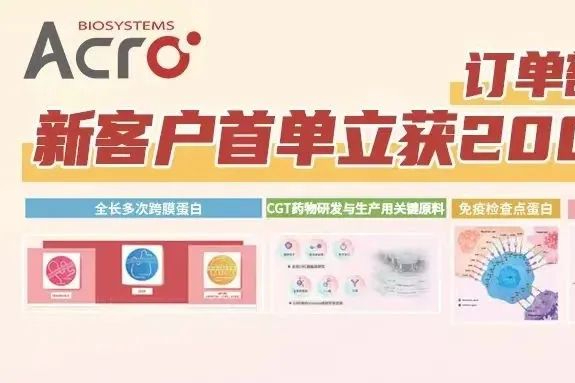 ACROBiosystems百普赛斯与您共促医药研发（内含新客福利）