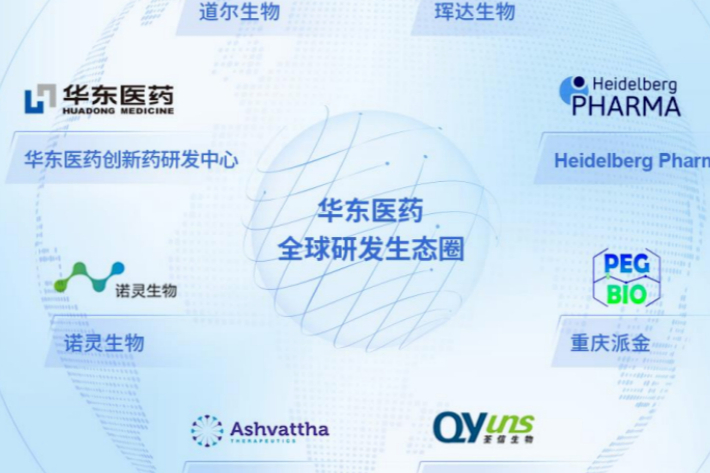 377亿元！华东医药2022年实现历史新突破，研发人员增长20%！