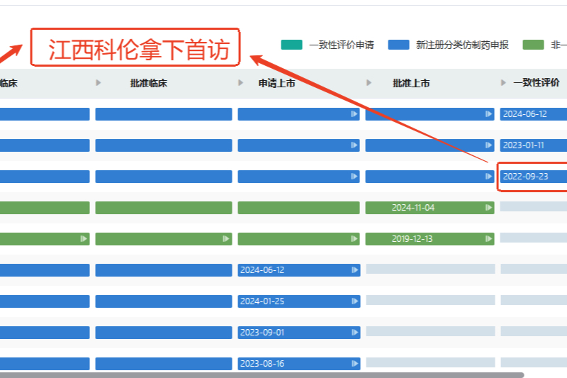 药品注册申报审评数据库-药品注册审批进度查询方法<实操案列>