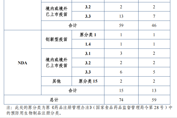 2023年药监局批准的创新药都有哪些？<已表格整理>