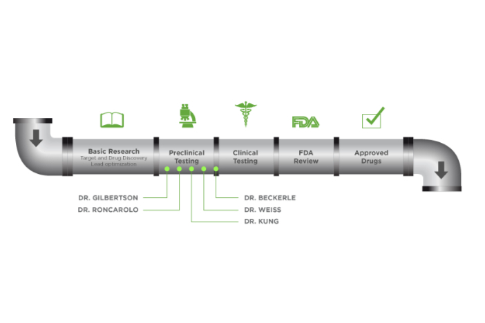 医药行业所说的“研发管线”是什么？如何查询Pipeline？