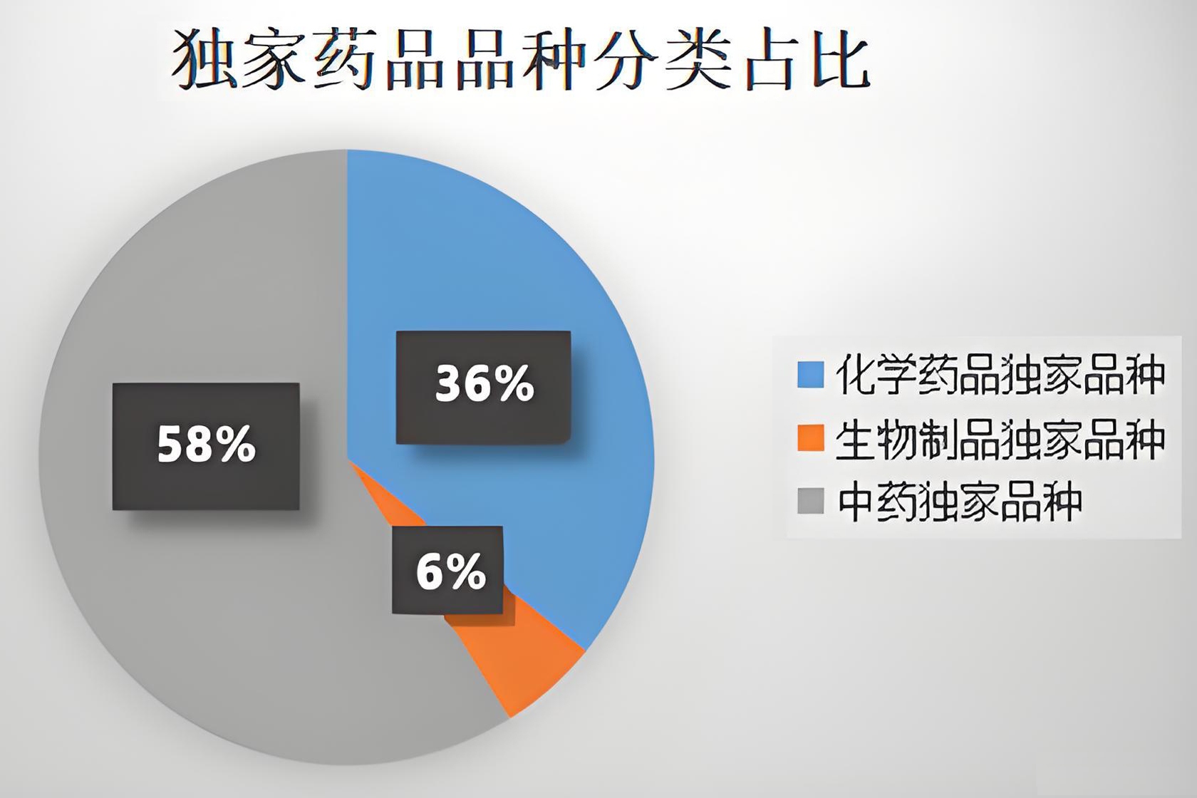 销售额超过30亿的独家药品筛选方法及独家药品名单目录