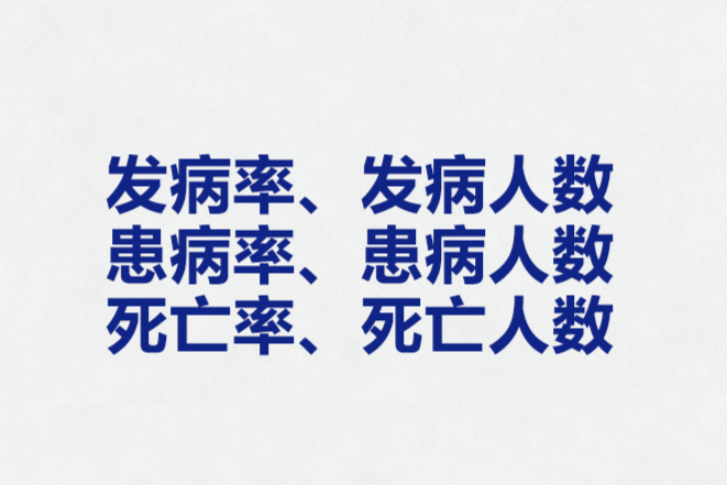 全球各国疾病的发病率、发病人数、患病率、患病人数、死亡率、死亡人数【调研工具】