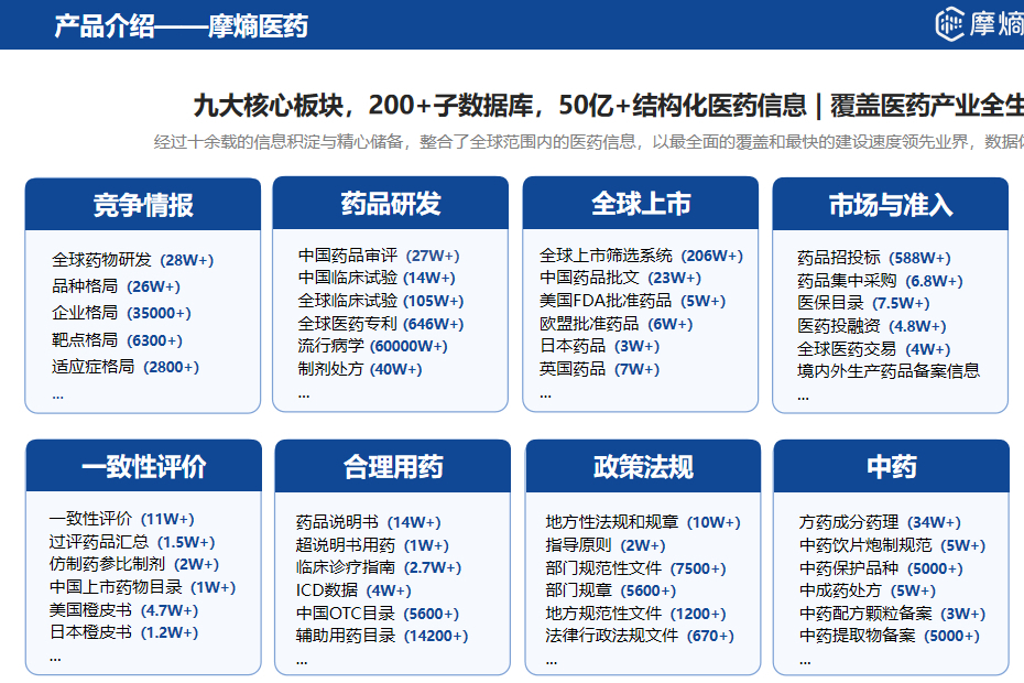 2026药品研发数据检索平台！这几个工具你都用过么？